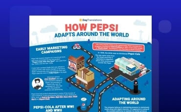Business Expansion Pepsi