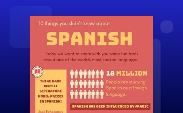 Spanish Language Facts