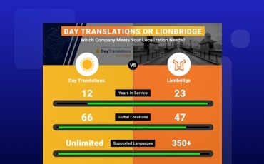 Lionbridge vs. Day Translations Infographic
